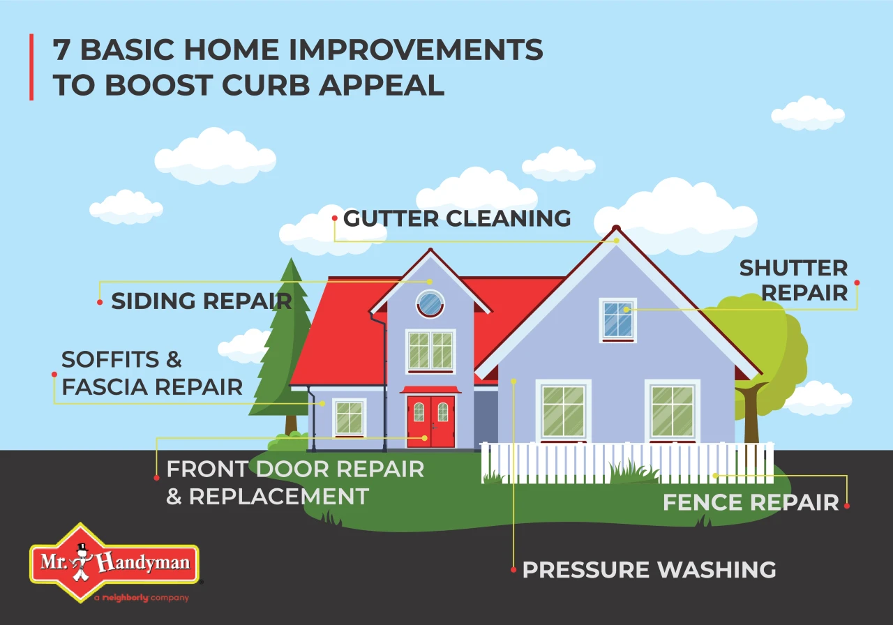 Basic Home Improvements in Vancouver